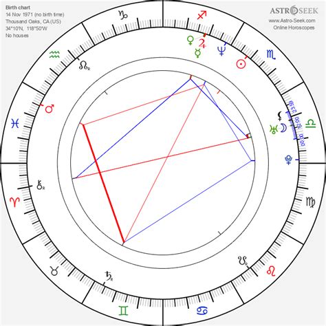 Astrology Birth Chart of Chloe Cherry .